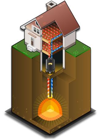 Geothermal Heat Pumps | AHRI