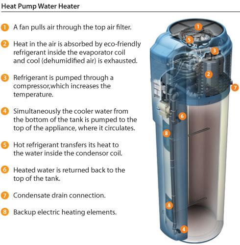 Is a Water Heater an Appliance or  Just a Water Heater?
