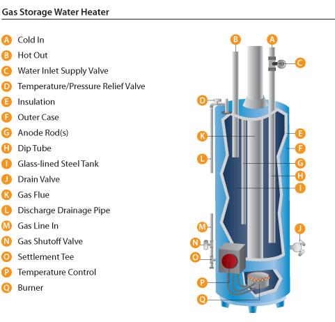 Glass-Lined Hot Water Storage Tanks